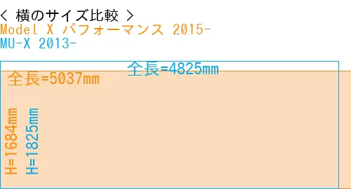 #Model X パフォーマンス 2015- + MU-X 2013-